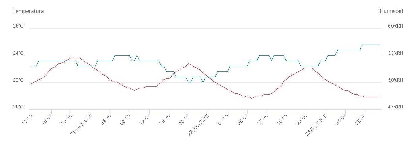 Control de Seguridad en Trasteros Vigo Control de Seguridad en Trasteros Vigo